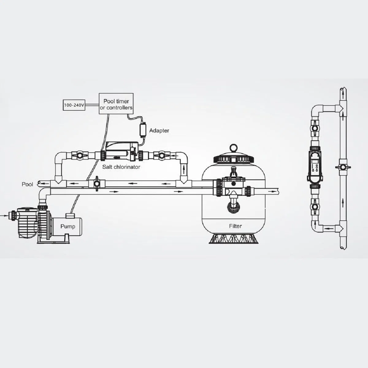 Pool-Chlorinator-System, Smart Control Salzwasser-Pool-Cl-Generator für die Poolreinigung, Integrierte Steuerungsausrüstung für die Zirkulation (EC Pro 16)
